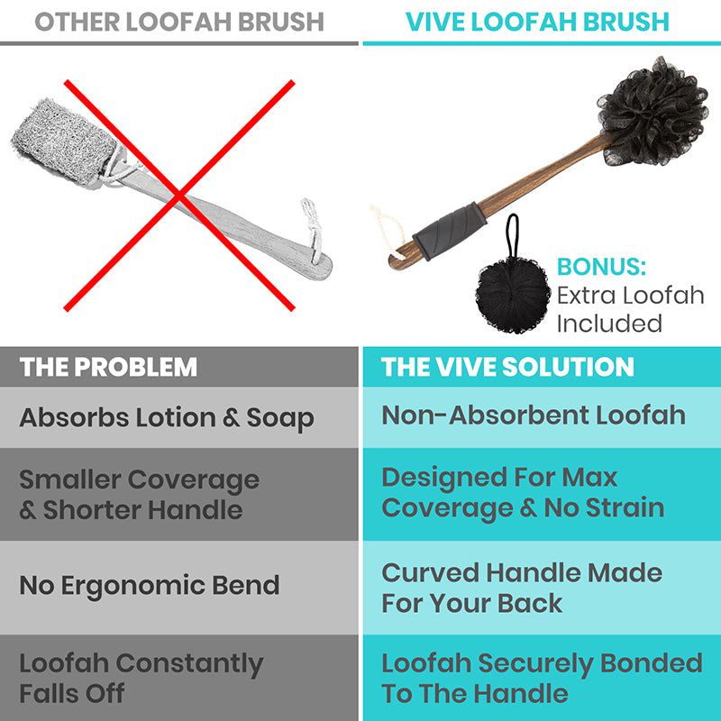 Vive Health Loofah Brush